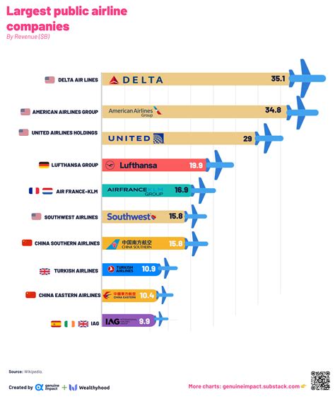 5 new charts on airline industry - does it still exist?