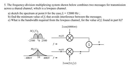 Image result for Frequency Division Multiplexing in Computer Network