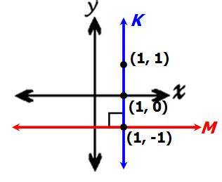 Rotation In2d In X Axis in Computer Graphics 的图像结果