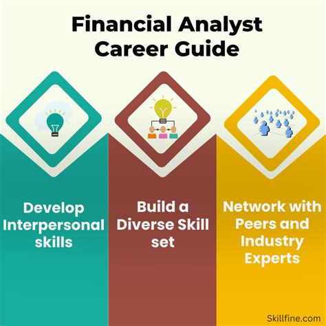 An Essential 2023 Career Guide for Financial Analysts - skillfine