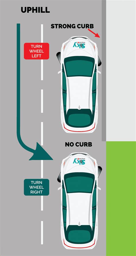Uphill and downhill parking - Driving lessons in Victoria BC.