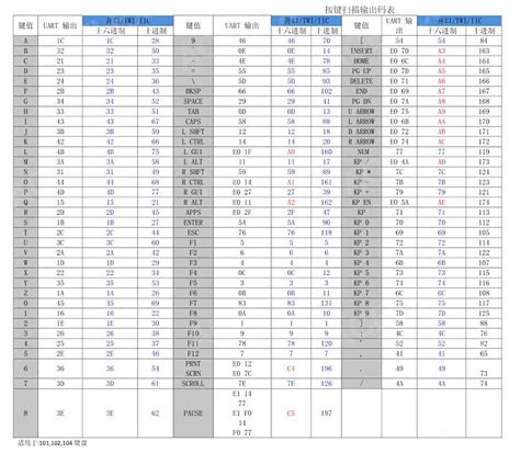 Image result for PS 2 Keyboard Driver Download