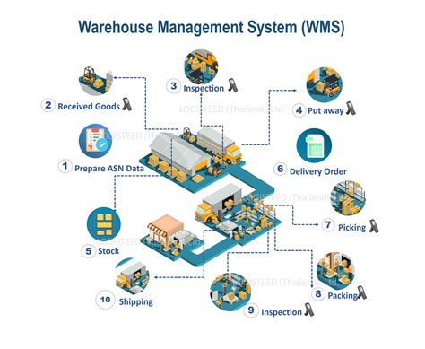 WMS System 的图像结果