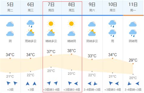 3月28日合肥最高气温或达25℃ 未来一周天气阴晴交替没有雨水__万家热线-安徽门户网站