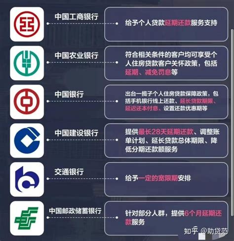 因疫情推迟还房贷各银行的解决方案 - 知乎