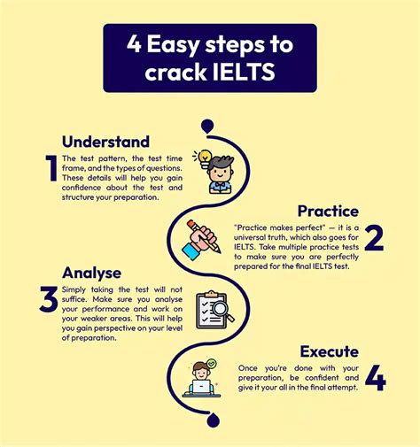 Essential tips to crack IELTS Exam preparation| AECC Nepal