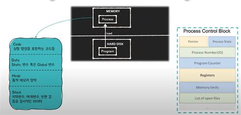 Threads Computer Science 的图像结果