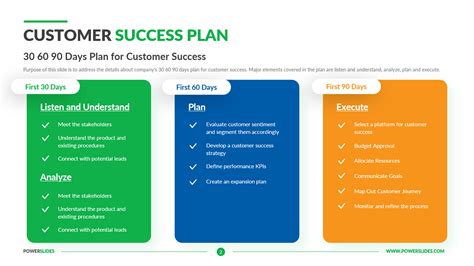 Image result for Customer Success Implementation Road Map