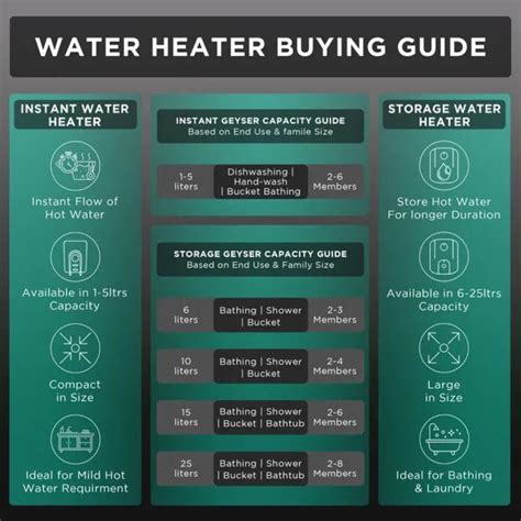 AO Smith Finesse 15L 5-Star Water Geyser (White, 2000W) – Electronic ...