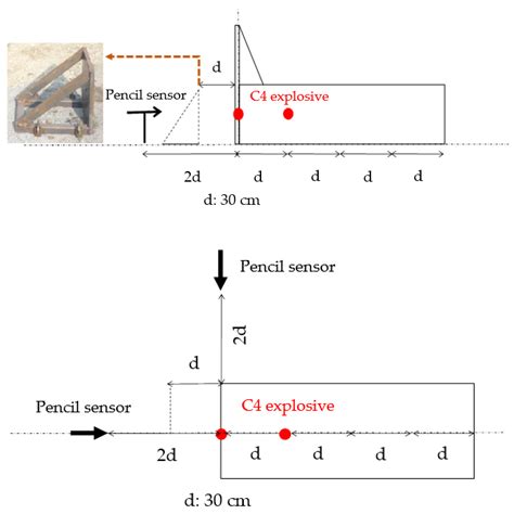 Image result for Exploding Target Formulas