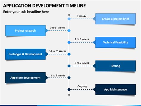 Image result for App Development Timeline