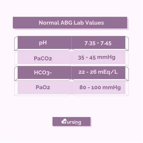 Hco3 Normal Range VBG A Brief Guide – Sinai EM