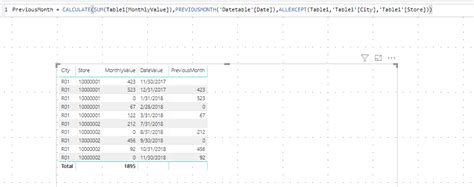 Solved: PreviousMonth returns blank values [DAX] - Microsoft Fabric ...