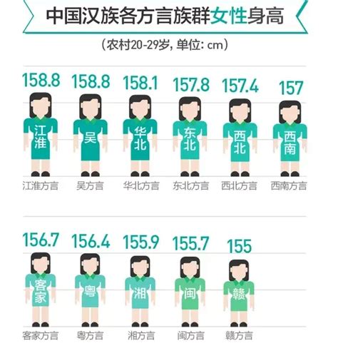 2021年男生标准身高体重表-男生标准身高体重对照表2021-中国男生的标准身高是多少厘米 - 见闻坊