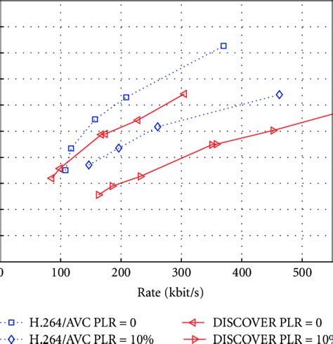 Image result for Error Code PLR PRS Call Failed