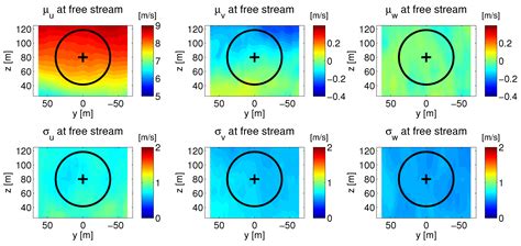 Toward Development of a Stochastic Wake Model: Validation Using LES and ...