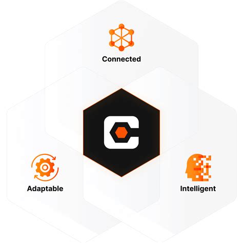 Image result for What Is Pro Core