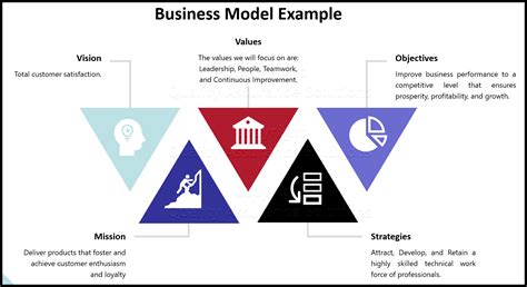 Business Model Sample 的图像结果