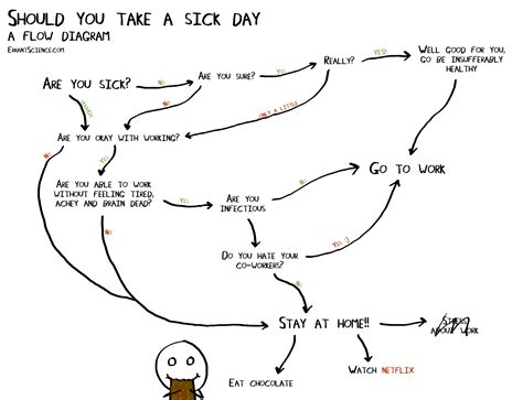 Image result for Maze Runner Explained