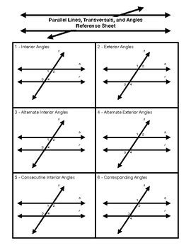 Image result for Transversal Angles Reference Sheet