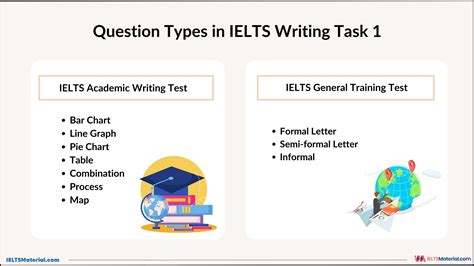 Image result for IELTS Writing Task General Training
