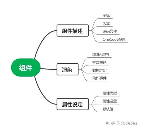 OneCompiler Features 的图像结果