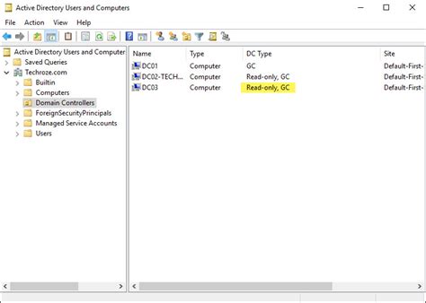 Image result for Read-Only Domain Controller