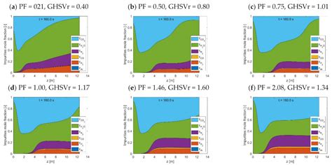 Steam and Pressure Management for the Conversion of Steelworks Arising ...