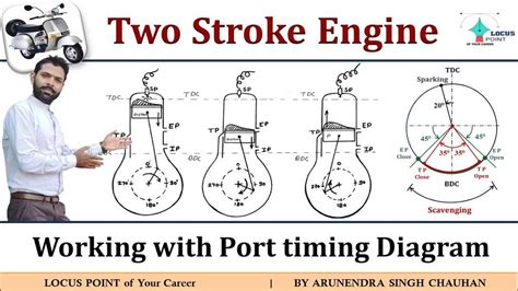 Image result for 2 Stroke Engine Animation