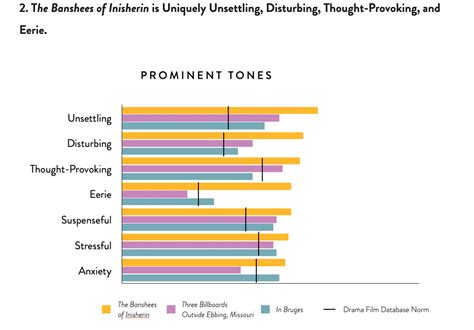 Script Analysis 的图像结果