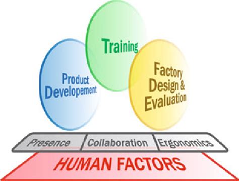 Image result for Collaborative Work Making IMS