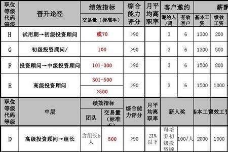 天津农商银行：平均薪酬18万 - 知乎