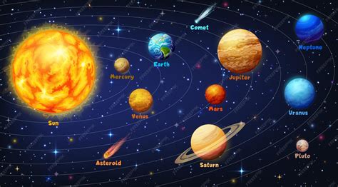 Image result for Complex Solar System