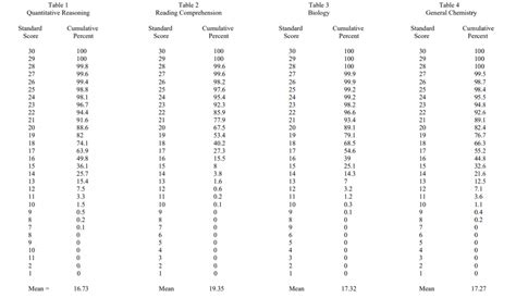 Image result for 2015 Dat Do