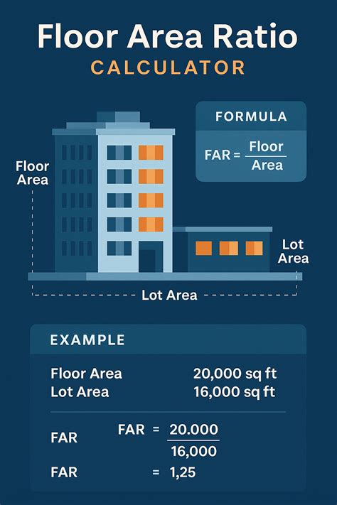 Free Floor Area Ratio Calculator Online - Construction Calculators