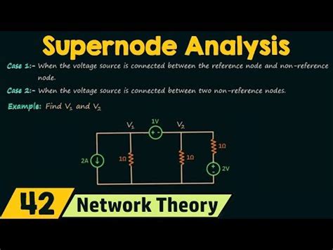 Supernode Analysis Video Lecture - Crash Course for GATE ECE (English ...