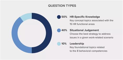 SHRM-SCP | Earn a Senior Certified Professional HR Certification