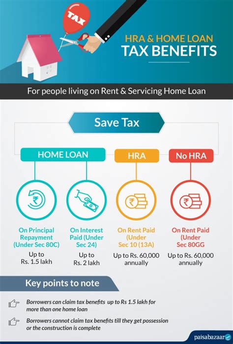 Can I Claim Both Home Loan and HRA Tax Benefits?