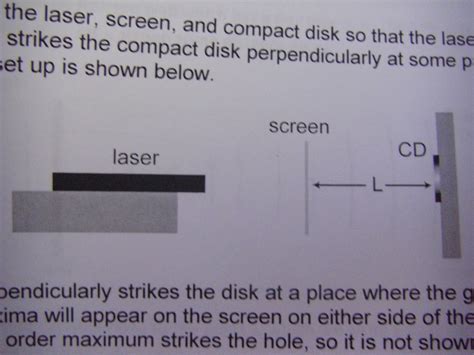 Image result for Diffraction Using CD
