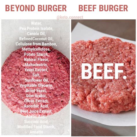 Beyond Burger Vs Beef: A Comparative Analysis