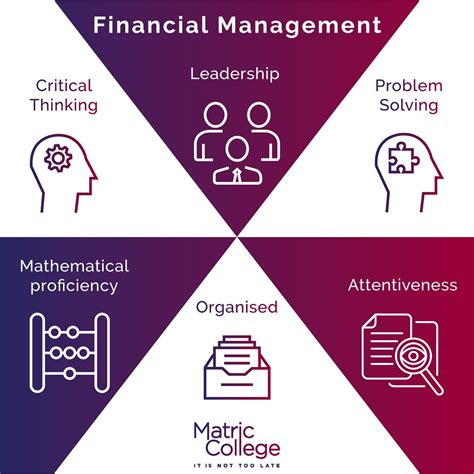 Financial Management Courses
