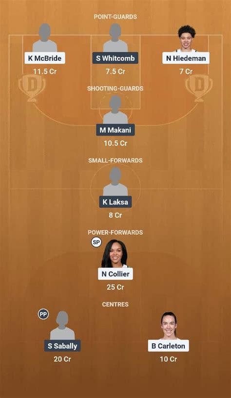 MIN vs PHO Dream11 Prediction: Lineup, Roster & Stats [WNBA 2025]