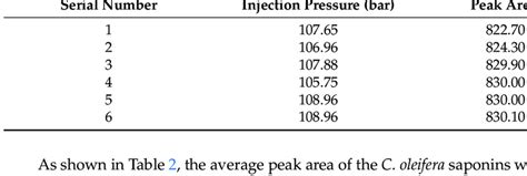 Image result for Parallel Measurement