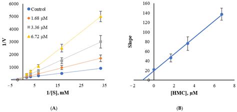 Selective Inhibition of Human Monoamine Oxidase B by 5-hydroxy-2-methyl ...