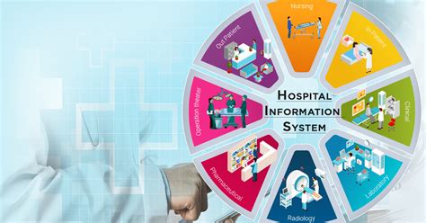 A Detailed View of the Hospital Management System(HMS) — Teletype