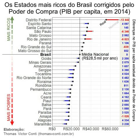 What is the purchasing power of each state? : r/Brazil