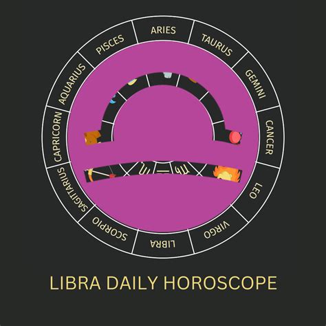 Horoscopes: Free Daily, Weekly, Monthly Forecasts