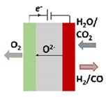 A Review of the Use of Electrolytic Cells for Energy and Environmental ...
