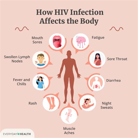 Best 13 Visual Insights: Understanding HIV/AIDS Through Infographics – Artofit