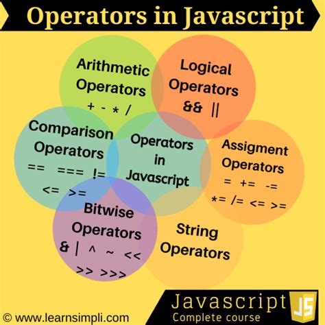 Image result for JavaScript Operators Put External .Js